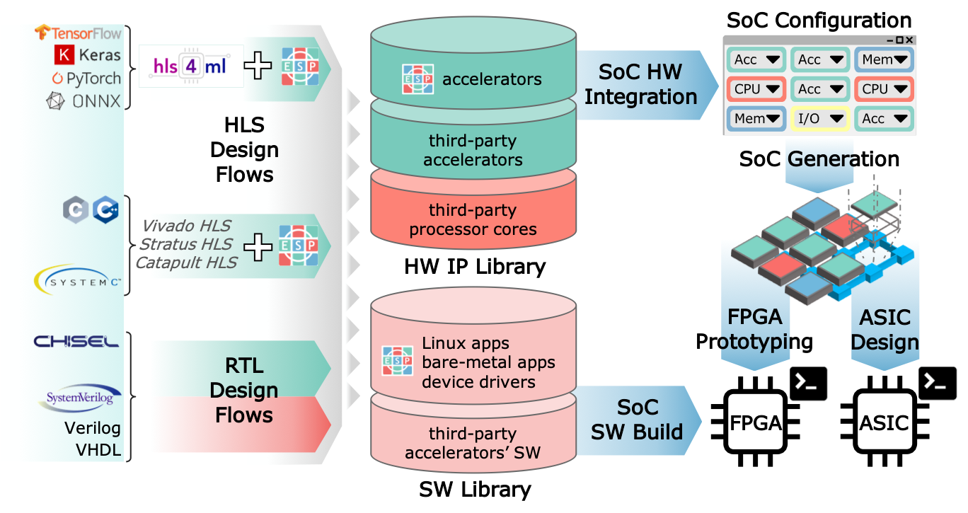 Open source best sale ml platform